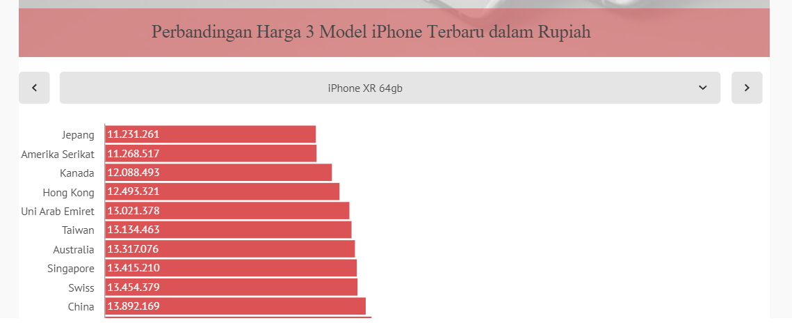 Negara penjual iPhone XR termurah