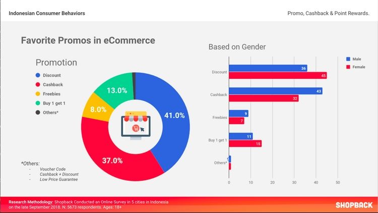 Shopback Survey  Okt 2018