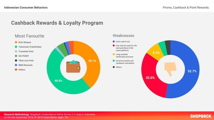 Shopback Survey  Okt 2018