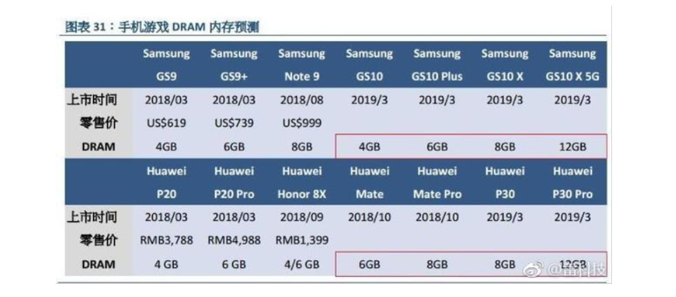 Bocoran Samsung Galaxy S10