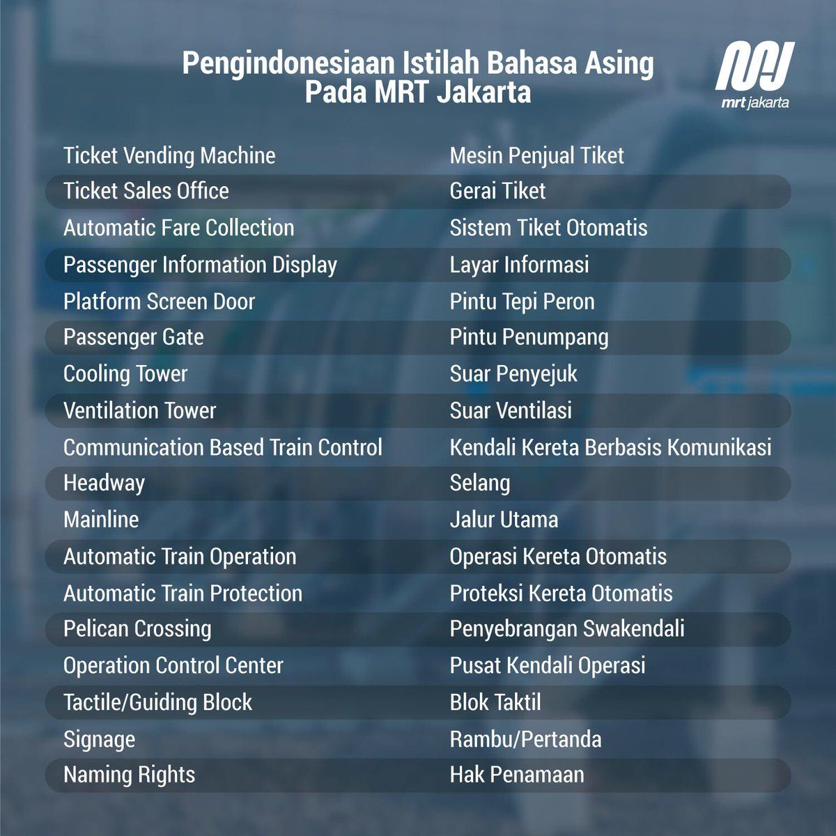 Upaya Pengindonesiaan Bahasa Asing oleh MRT Jakarta