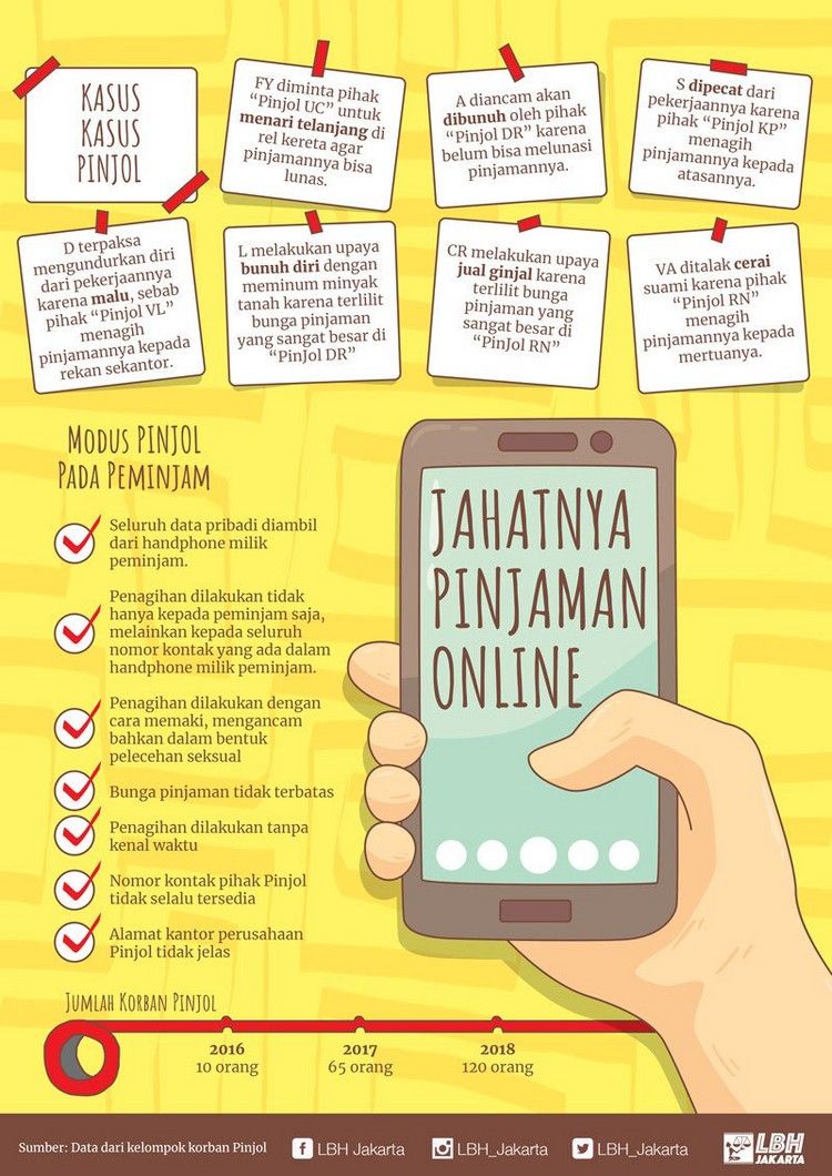 Jahatnya Pinjaman Online