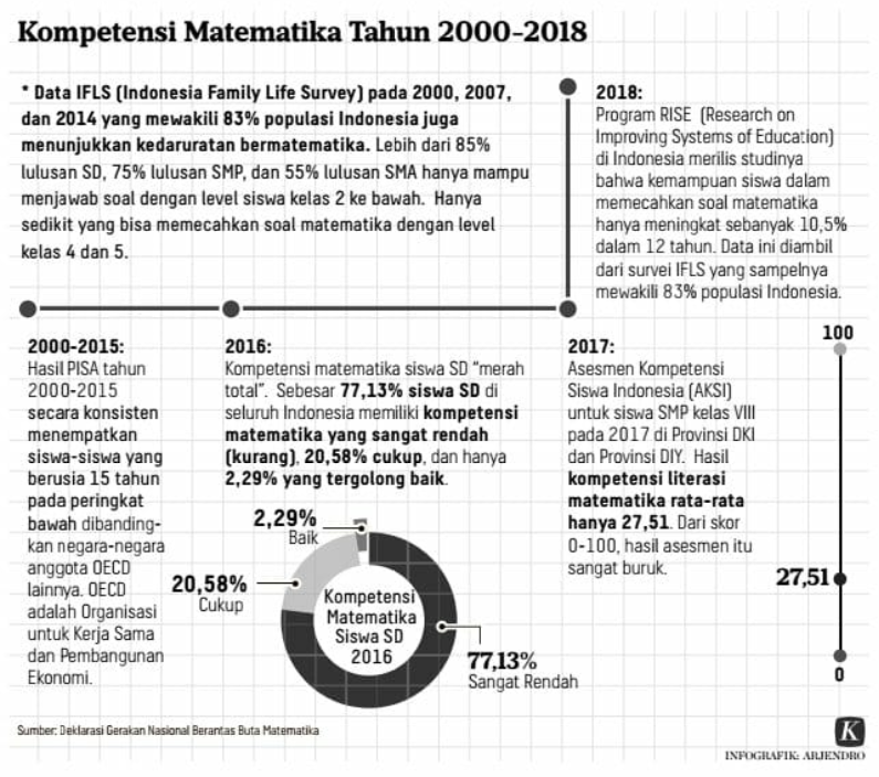 Grafis nalar bermatematika di Indonesia