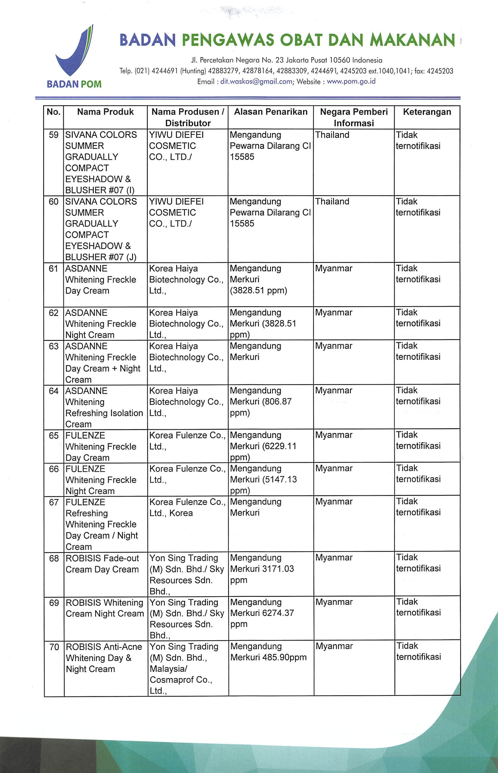 Daftar produk kosmetik ilegal dan berbahaya