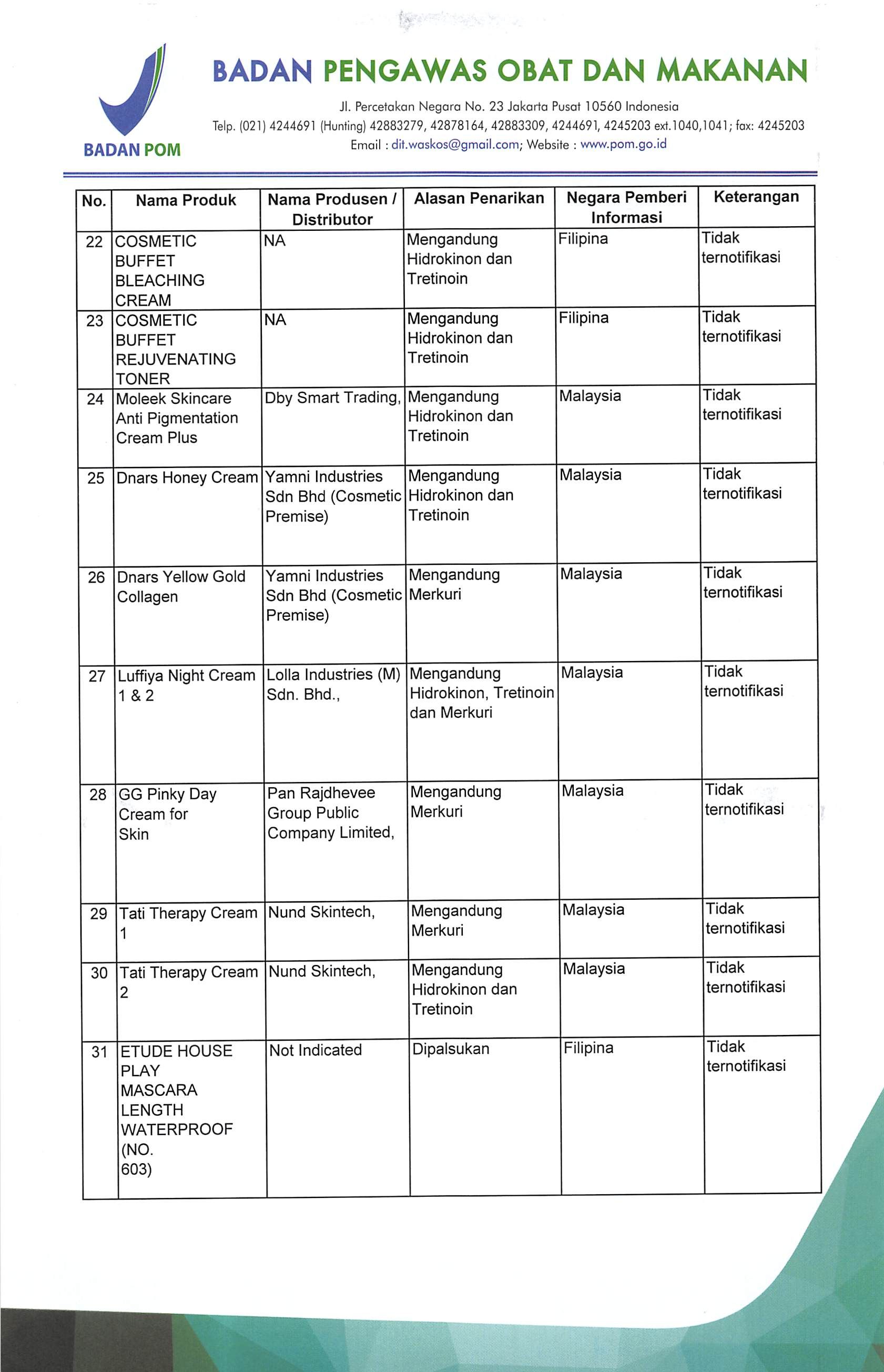 Daftar produk kosmetik ilegal dan berbahaya