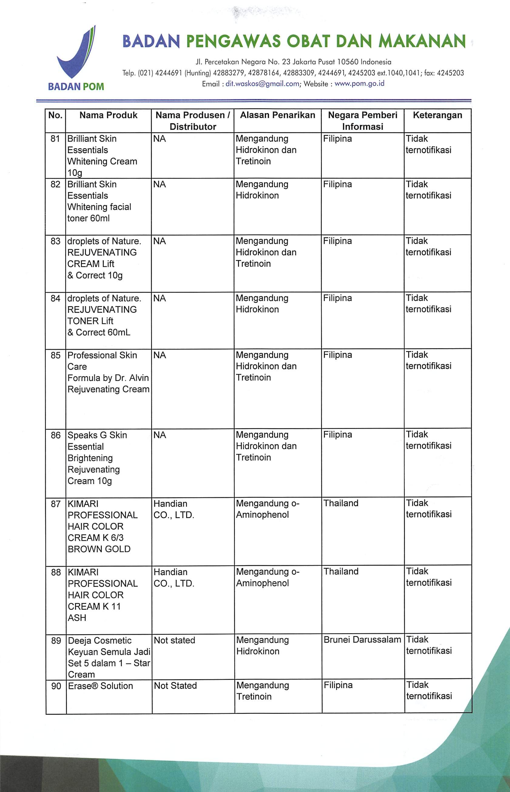 Daftar produk kosmetik ilegal dan berbahaya