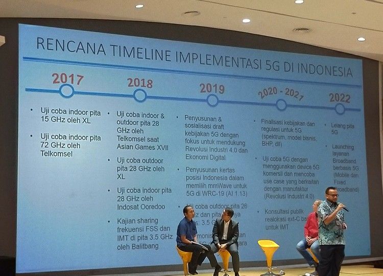 tahap penerapan 5G di Indonesia