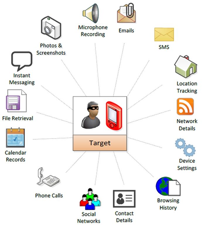 Data yang diambil software buatan NSO ini