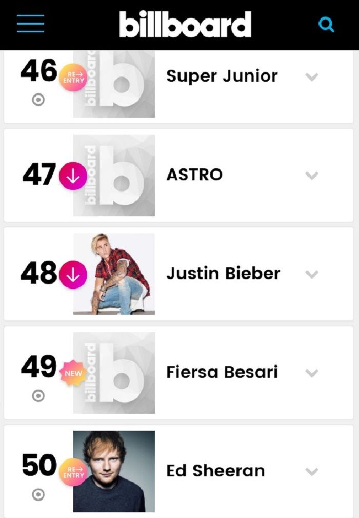 Fiersa Besari di posisi #49 chart Social 50 Billboard