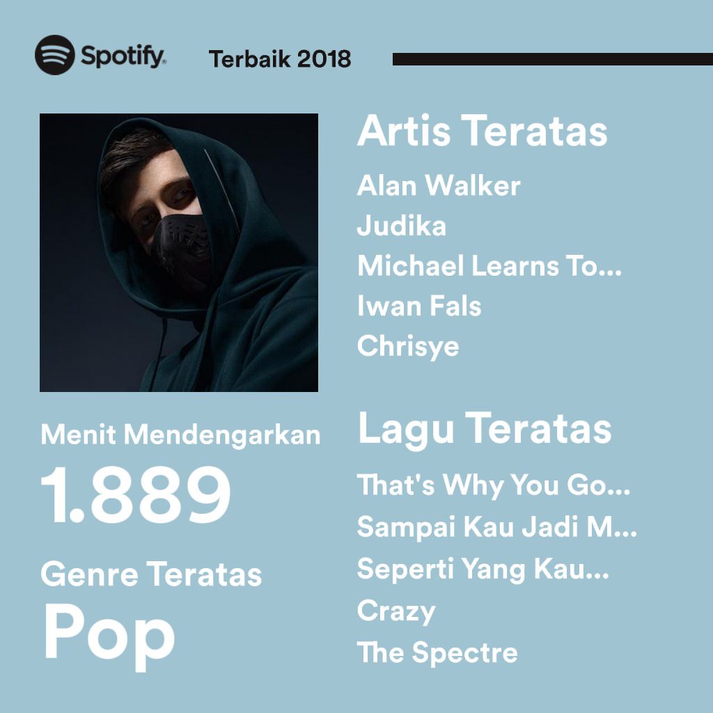 Contoh Spotify Wrapped 2018