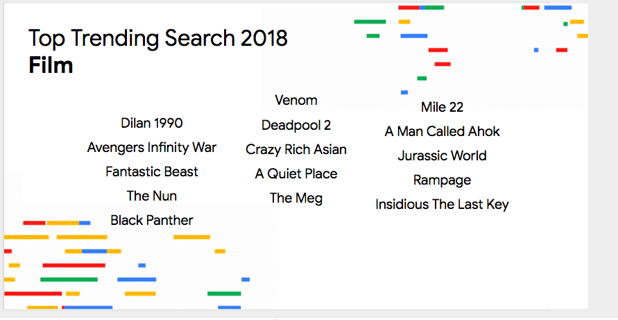 Daftar Pencarin Film di 2018