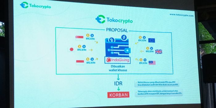Tokocrypto permudah penyaluran dana kemanusiaan berbasis cryptocurrency dari dalam maupun luar negeri.