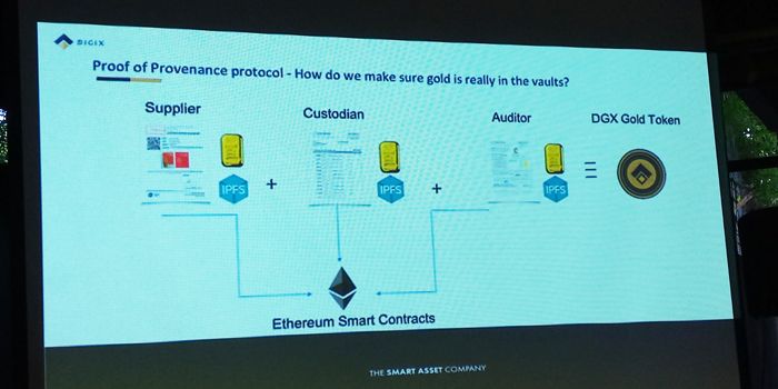 Dipaparkan pula skema keamanan dari token DGX, guna memastikan emas yang dibeli benar ada di dalam brankas.