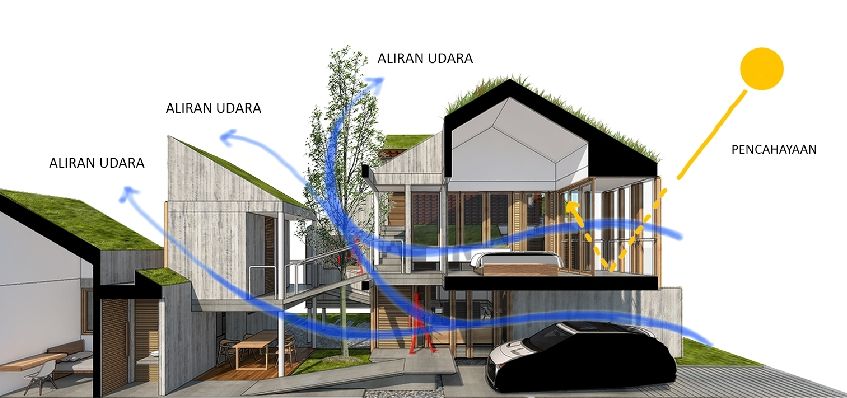 In Between, Ciptakan Ruang yang Berinteraksi dengan Ruang Lainnya