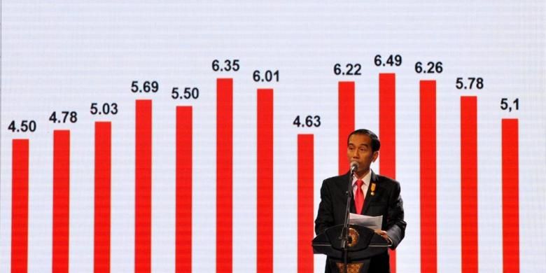 Presiden Joko Widodo memberikan gambaran makro ekonomi Indonesia dalam silaturahmi dengan dunia usah