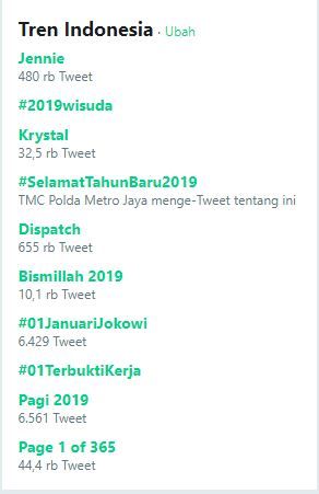 Nama Jennie dan Krystal menjadi trending topic di Twitter