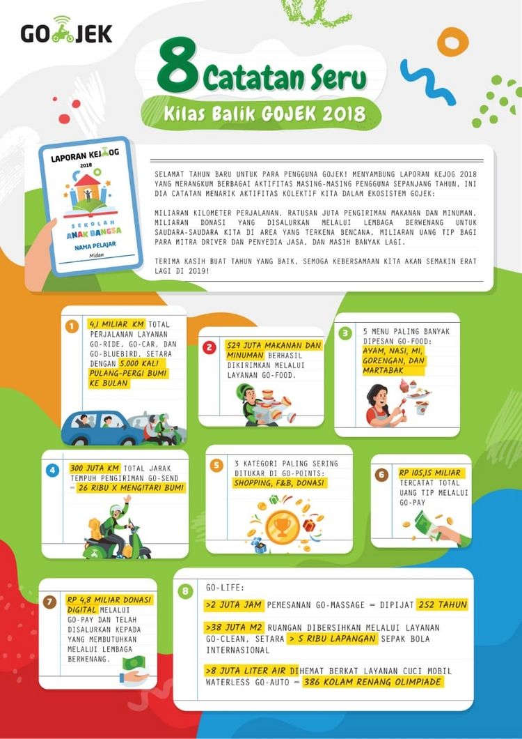 Kilas Balik Gojek 2018