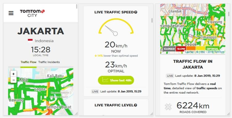 TomTom Traffic Index