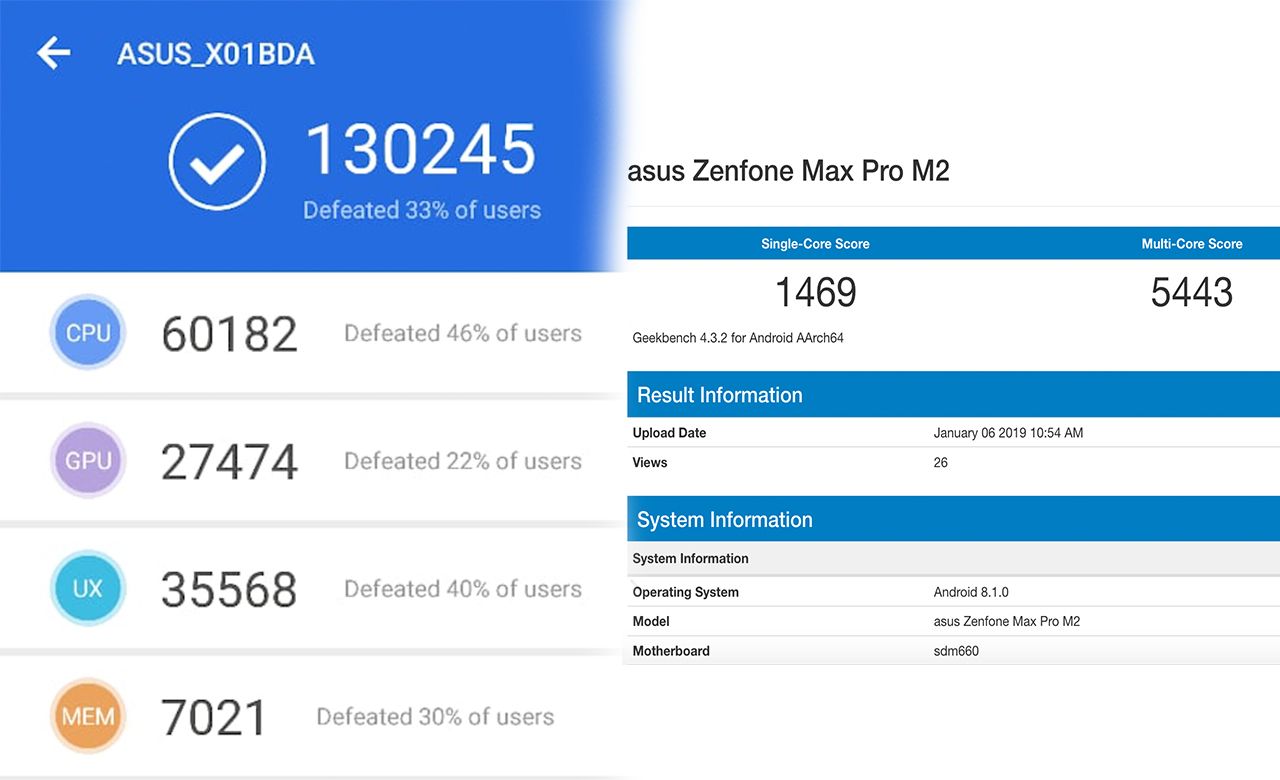 Hasil Antutu dan Geekbench Asus Zenfone Max Pro M2