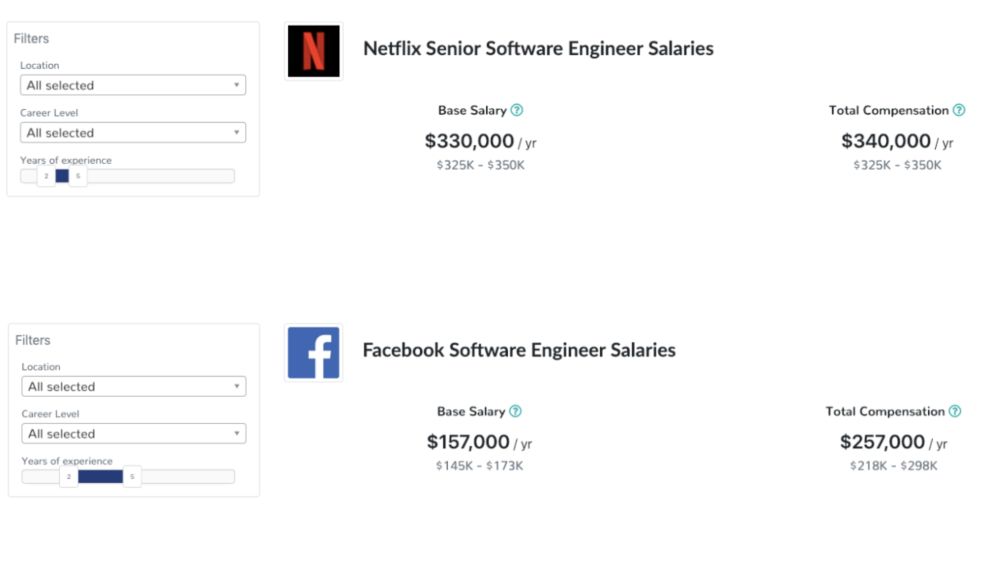 Gaji Programmer Netflix Ternyata Di Atas Google Atau Facebook Info Komputer