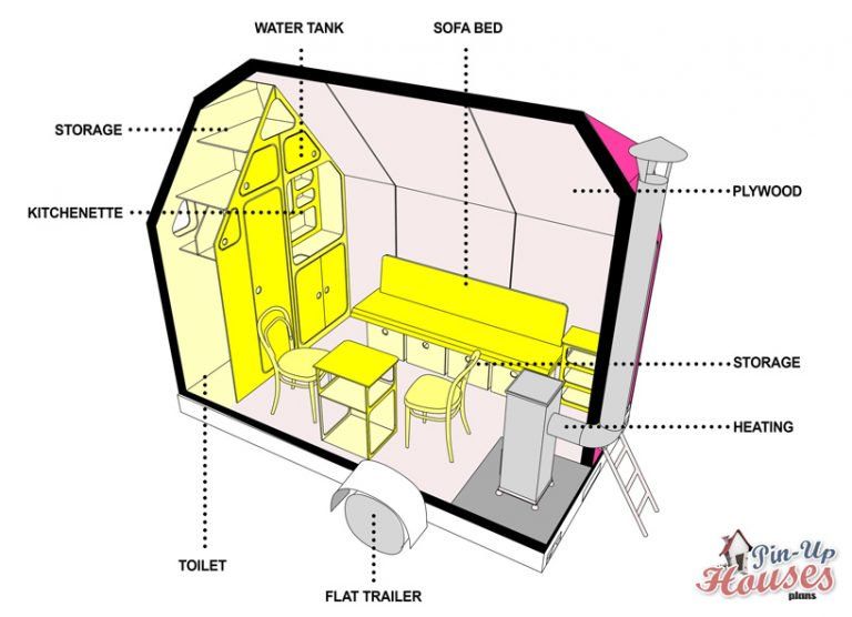 magenta tiny house