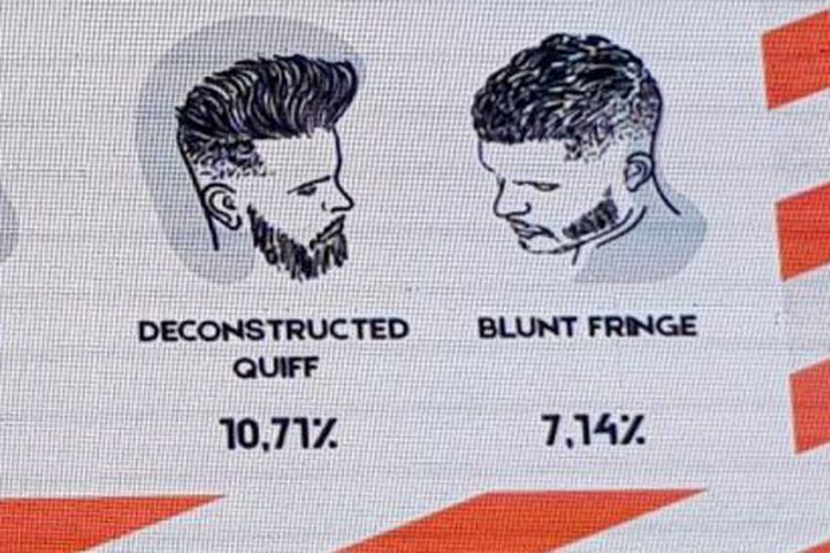 Deconstructed Quiff dan Blunt Fringe