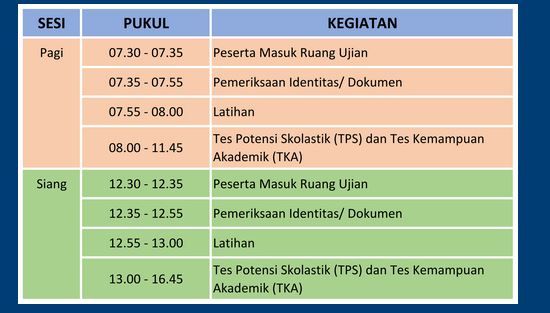 Jadwal Pelaksanaan UTBK 2019