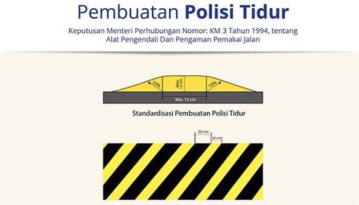 Membuat polisi tidur di Indonesia, diatur oleh Keputusan Menteri Perhubungan No 3 Tahun 1994