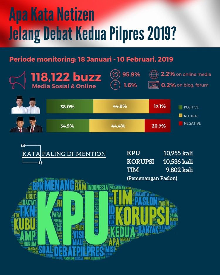 Infografis Apa Kata Netizen Jelang Debat Kedua Pilpres 2019