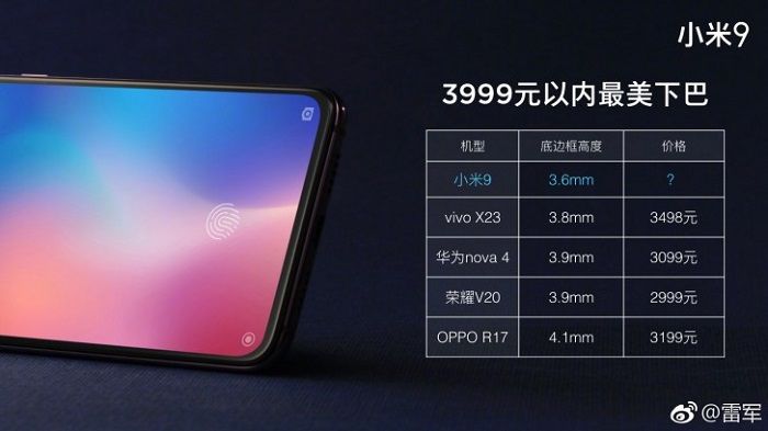 Ukuran Dagu Xiaomi Mi 9 dari perangkat lain.