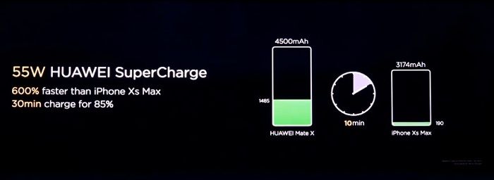 Pengisian daya cepat dari Huawei Mate X