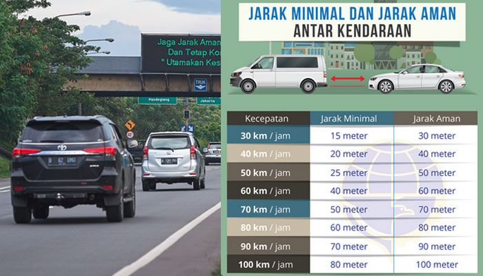 Tabel jarak minimal dan jarak aman, Kemenhub