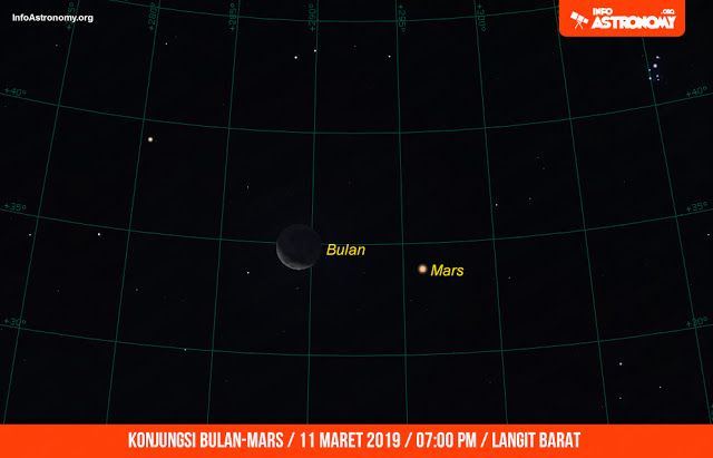 Konjugsi  Bulan dan Mars