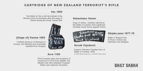 Tulisan di senjata teroris penembak masjid di Selandia Baru. 