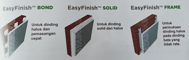 Tiga tipe dalam sistem EasyFinish.