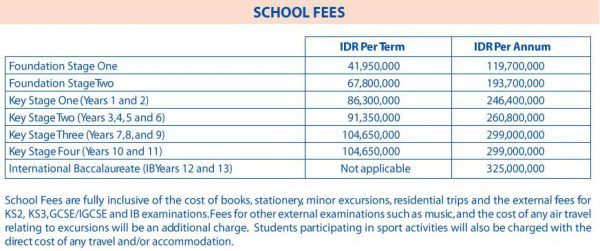 Biaya sekolah British International School