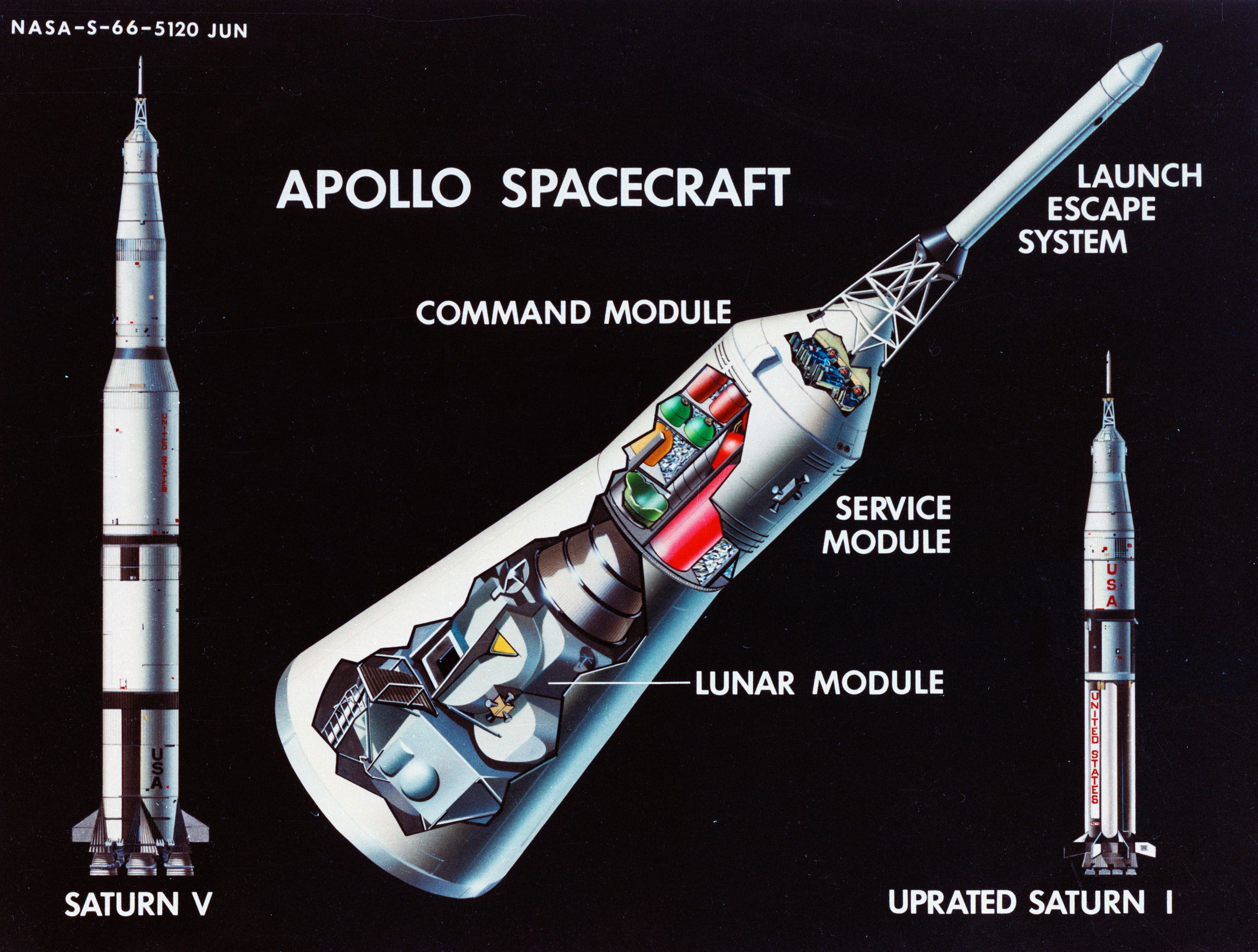 Apollo Spacecraft