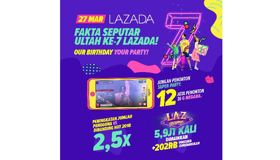 Kesuksesan Shoppertainment Berhasil Cetak Rekor Di Ulang Tahun Ke 7 Lazada Semua Halaman Nakita Kesuksesan Shoppertainment Berhasil Cetak Rekor Di Ulang Tahun Ke 7 Lazada Semua Halaman Nakita