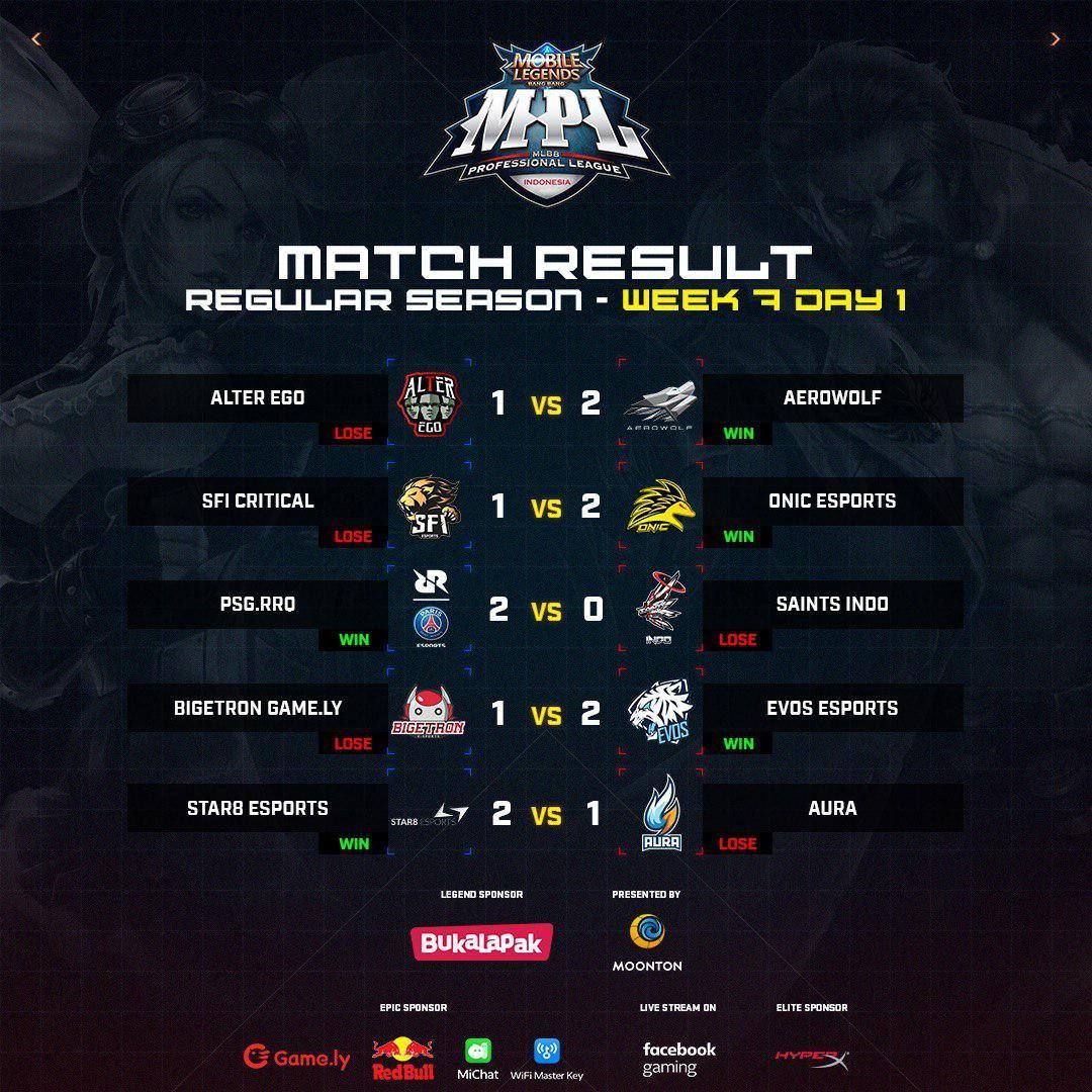 Hasil pertandingan MPL ID Season 3 Week 7 Day 1