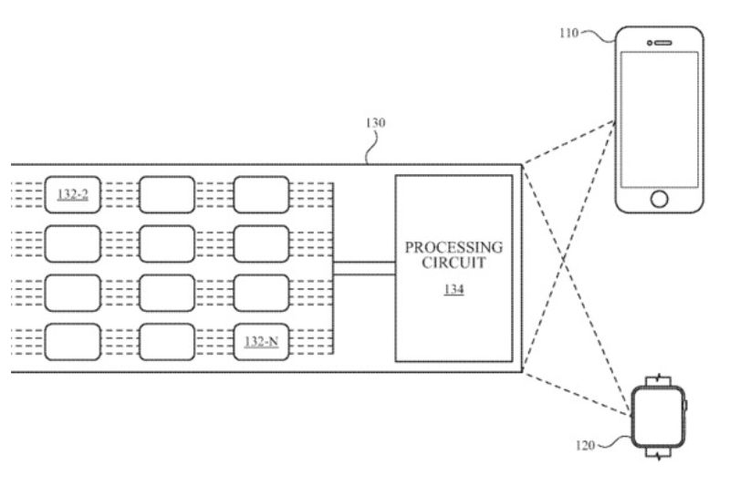 Contoh teknologi kedua, System and Methods for Environment Sensing bekerja