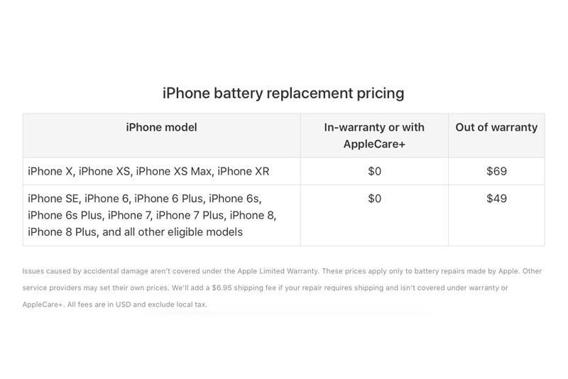 Harga ganti baterai iPhone di Apple Store