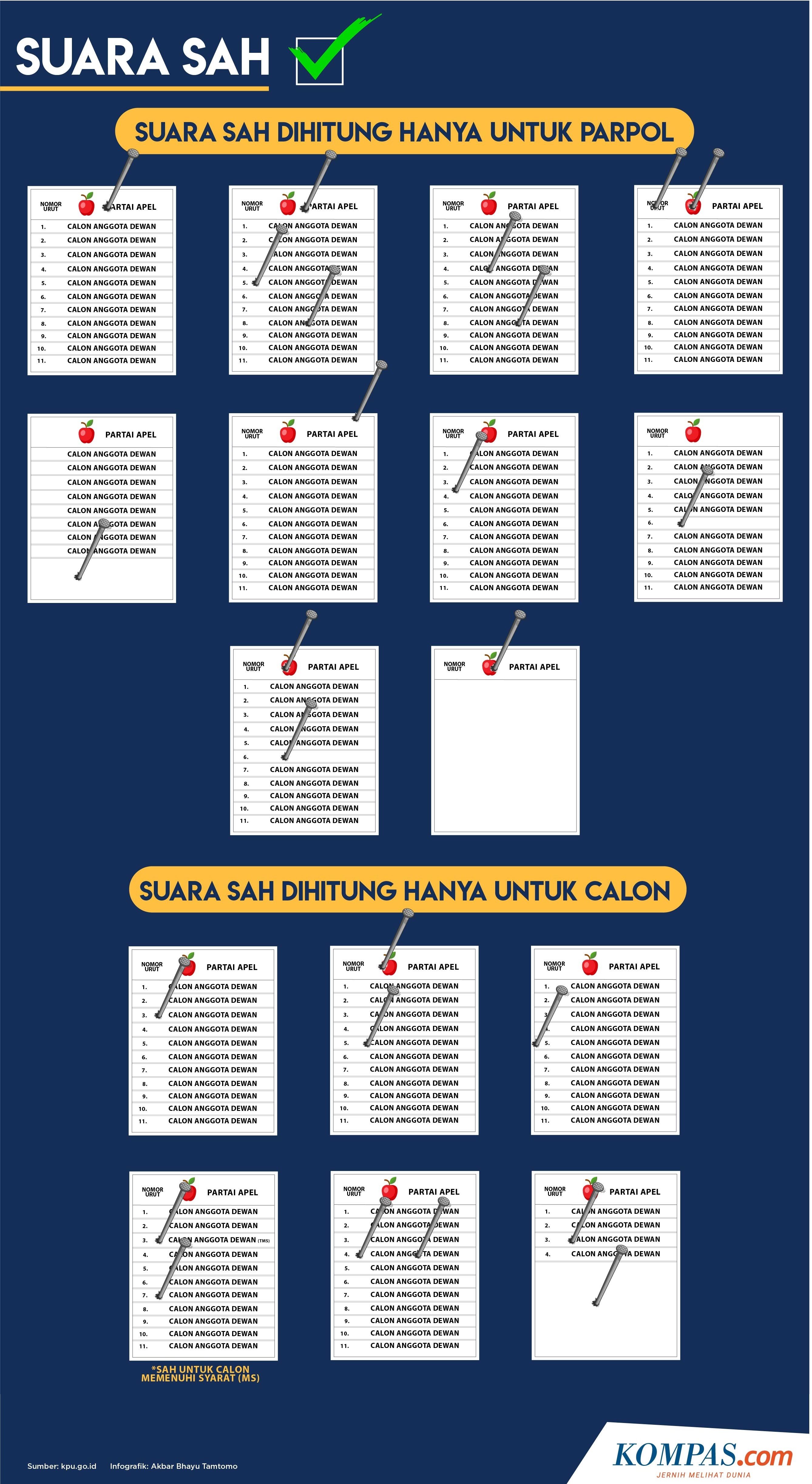 Cara pencoblosan surat suara DPR RI/DPRD Provinsi/DPRD Kabupaten atau Kota yang benar