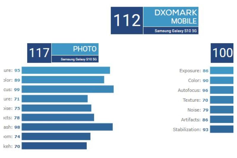 Nilai kemampuan kamera belakang Samsung S10 5G