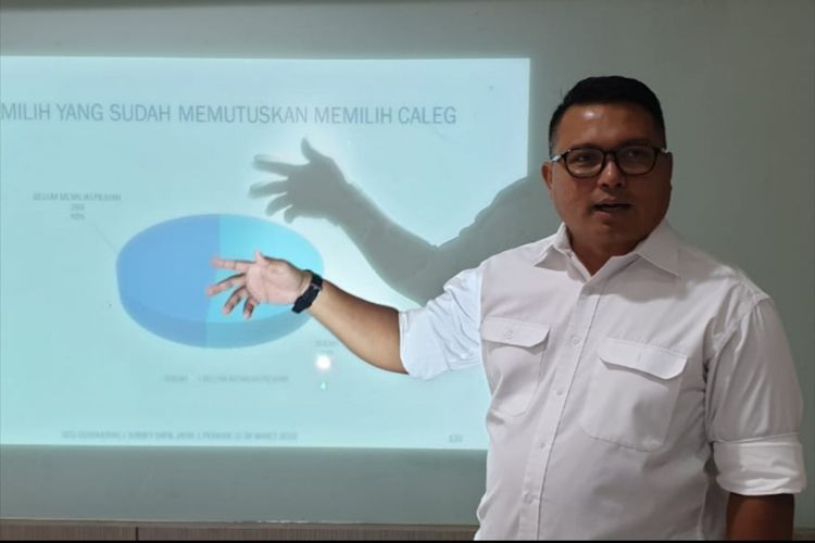 Didik Prasetiyono, Direktur SCG Research And Consulting