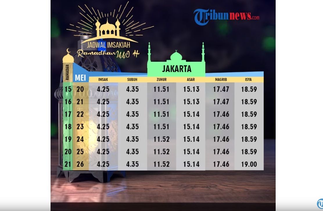 Jadwal Imsakiyah Ramadhan 2019 Wilayah DKI Jakarta