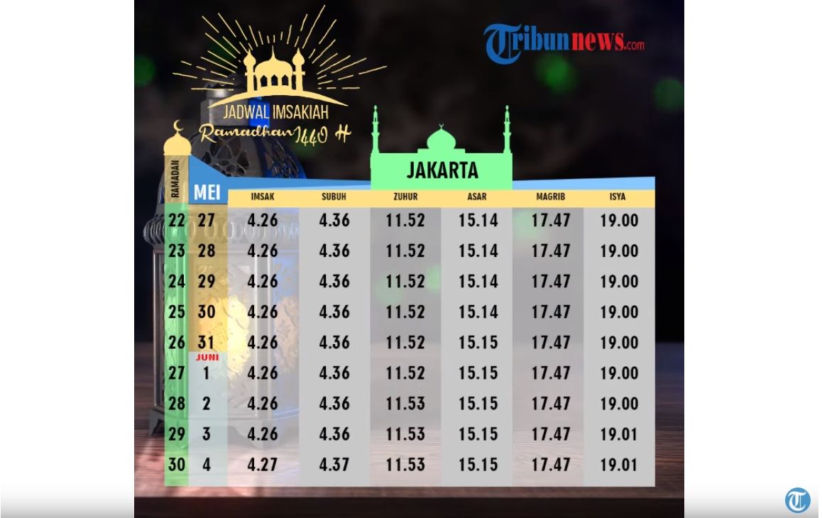 Jadwal Imsakiyah Ramadhan 2019 Wilayah DKI Jakarta
