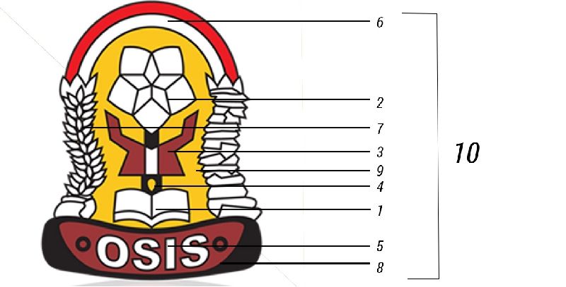 Terkait logo OSIS