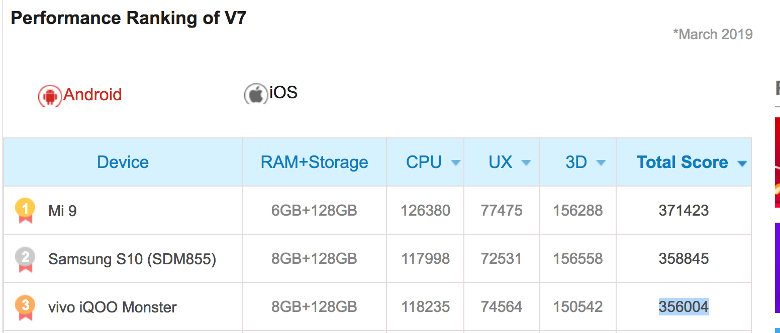 Ranking AnTuTu hape Android