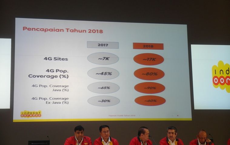 Jumlah site 4G Indosat 2018