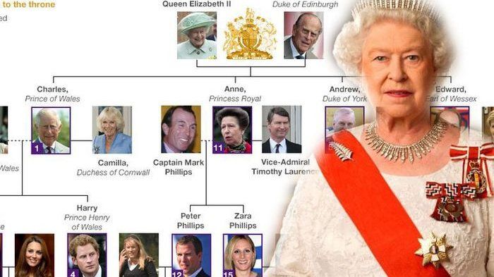 Menebak Pewaris Takhta Kerajaan Inggris: Siapakah Penerus Ratu Elizabeth II?